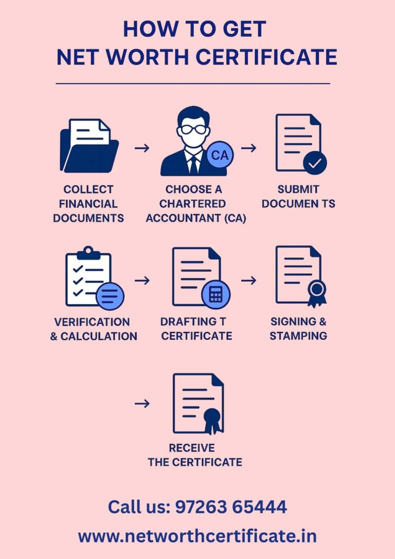 Net Worth Certificate for Trading & Demat Account