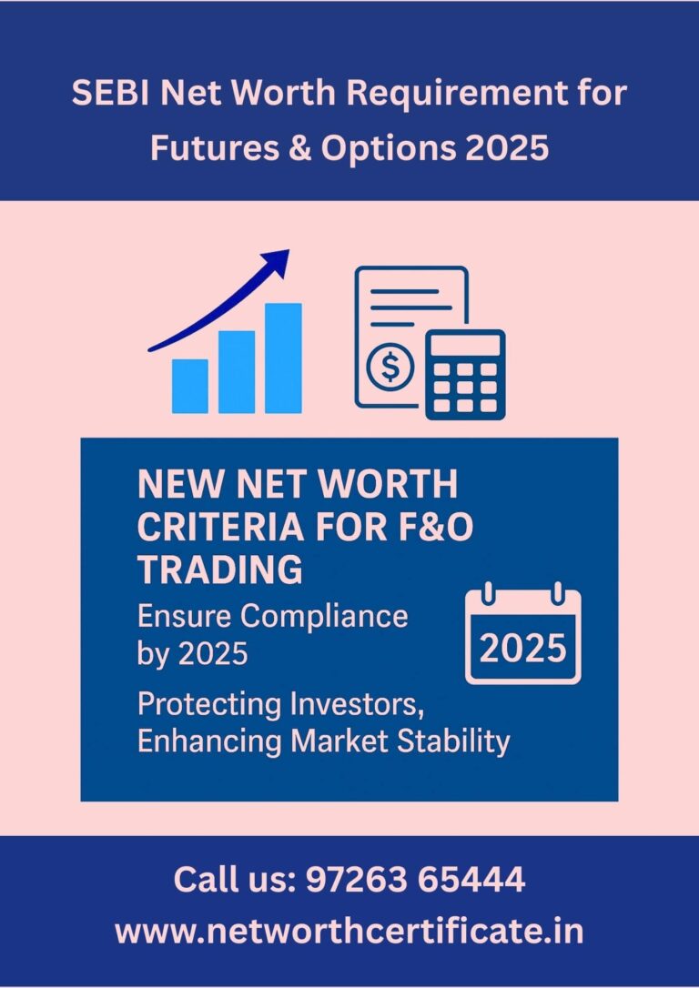 SEBI Net Worth Requirement for Futures & Options 2025