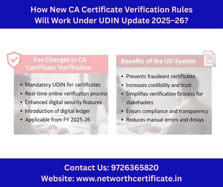 CA Certificate Verification Rules Under UDIN Update
