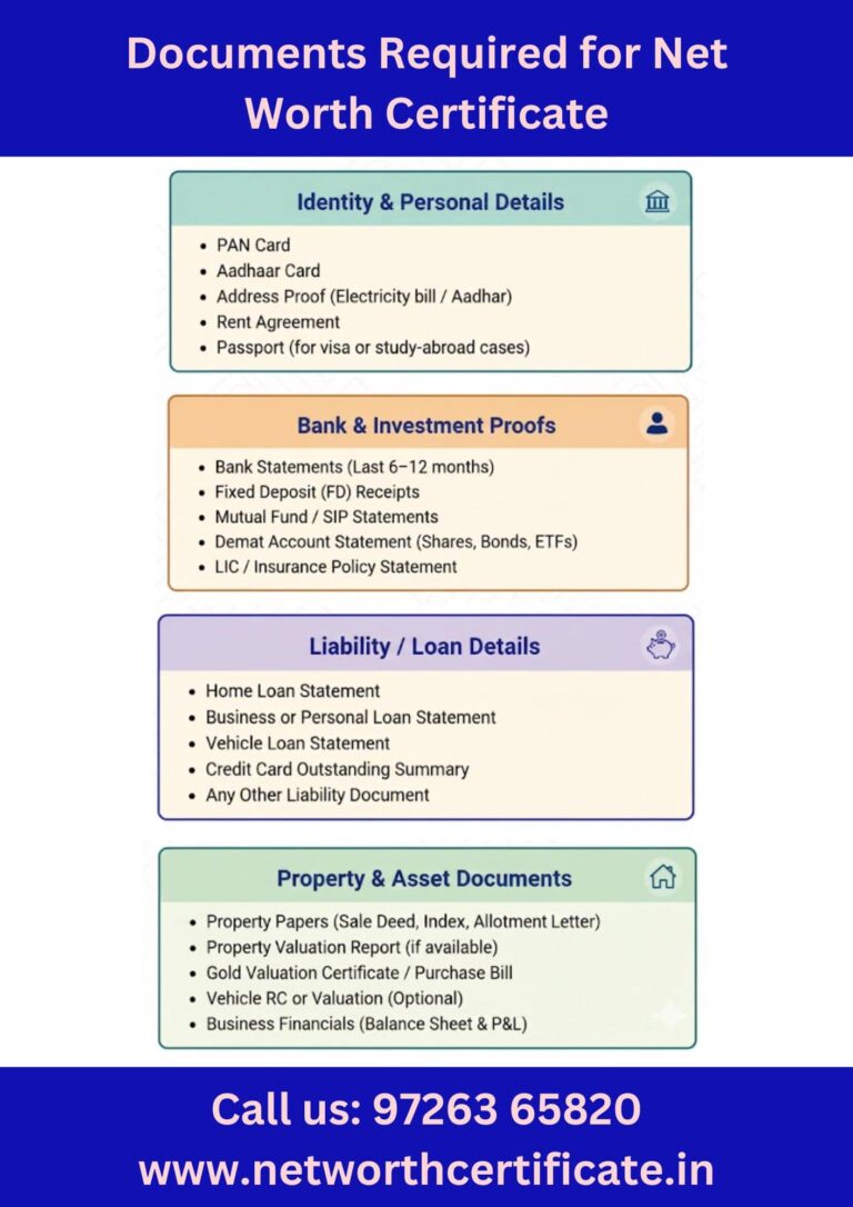 Documents Required for Net Worth Certificate