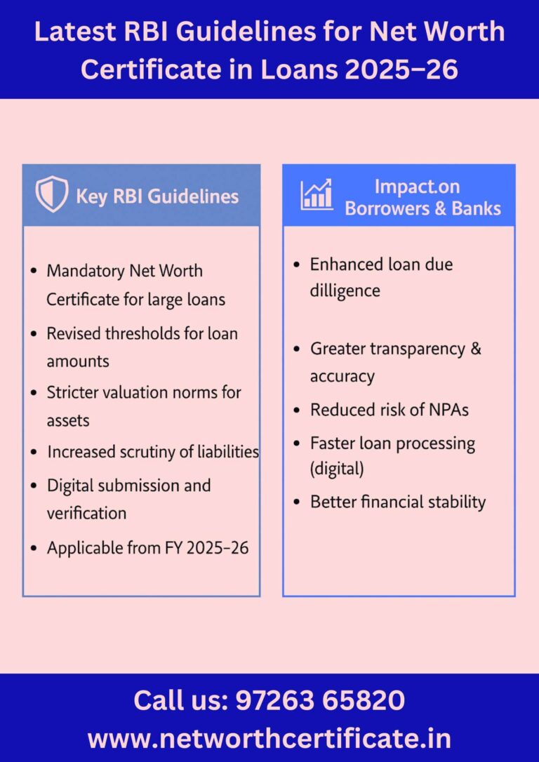 Latest RBI Guidelines for Net Worth Certificate in Loans 2025–26